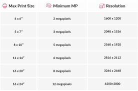 What Is The Best Photo Resolution For Printing Editing Or