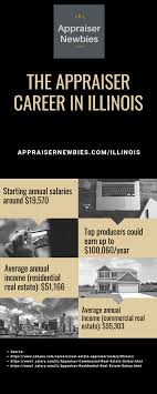 We did not find results for: Pin On Real Estate Appraiser Career