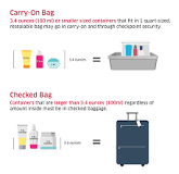 Liquids, Aerosols, and Gels Rule | Transportation Security ...