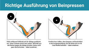 Beinpresse kniebeugen maschine bein presse legpress no gym80 mit neuteilen. Wie Trainiert Man Richtig Mit Einer Beinpresse Tipps Zum Training Mit Der Beinpresse
