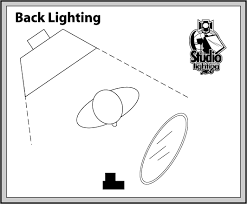 Lighting Styles