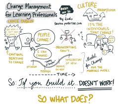 Sketchnote Army A Showcase Of Sketchnotes Change Management Project Management Templates Learning And Development