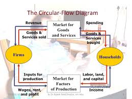 National Income Concept Principles And Application