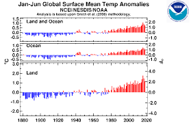 Global Climate Report June 2018 State Of The Climate