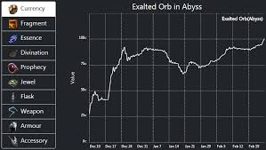 path of exile item prices from past challenge leagues