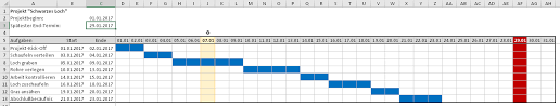 .excel 2017 projektplan excel vorlage gantt projektplan excel vorlage 2015 projektstrukturplan vorlage excel kostenlos projektplan excel vorlage xls projektplan was ist ein bauzeitenplan? Ein Kleiner Projektplan Mit Gantt Diagramm Der Tabellenexperte