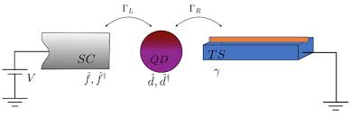 Find the current i5 in wire 5. Entropy Free Full Text Thermoelectric Efficiency Of A Topological Nano Junction Html