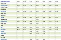 The information comes from the gtfs file provided by ets (edmonton transit system). Ktmb Ets Butterworth To Kl Sentral Kuala Lumpur Train Schedule Jadual