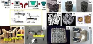 The most commonly implanted orthopedic materials include stainless steel, cobalt chrome the metal detector may not pick up the titanium depending on how sensitive it is set and the amount of metal. Three Dimensional Printing Of Metals For Biomedical Applications Sciencedirect