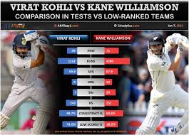 Highlights from kane williamson's remarkable 132 v england in 2015 at the home of cricket. Exclusive Virat Kohli Vs Kane Williamson Unique Comparison In Tests