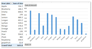 how to add average grand total line in a pivot chart in excel