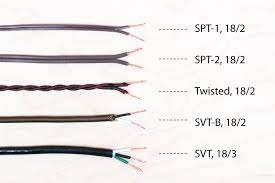 Check spelling or type a new query. Lamp Part Wiring Intro 11 Steps Instructables