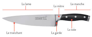 La Difference Entre Acier Et Ceramique