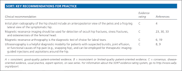 Evaluation Of The Patient With Hip Pain American Family