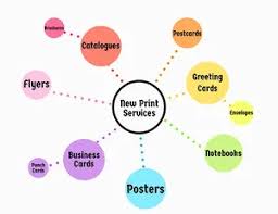 Connected mind is a free online mind mapping app. Free Mind Map Templates Create Your Custom Mind Map Online Adobe Spark