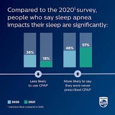 Rodgers and is located at 1719 mt. World Sleep Day 2021 Philips Healthcare