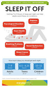 6 Reasons To Sleep 7 Hours Health Info Health Health Tips