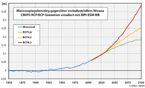 Nach zwei jahren mit geringen massenverlusten in 2017 und 2018 befindet sich der eisschild nun wieder auf dem pfad eines zunehmenden massenverlusts. Anderungen Des Meeresspiegels Deutsch