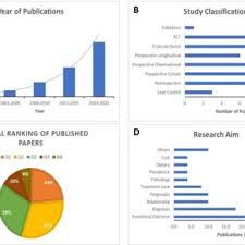 For more information and source, see on this link : Pdf Current Status Of Traumatic Brain Injury Research In Malaysia A Systematic Review