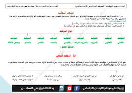 شرح وتشجير موضوع اسلوب التوكيد في قواعد الصف السادس الاعدادي للاستاذ هشام عبداللطيف