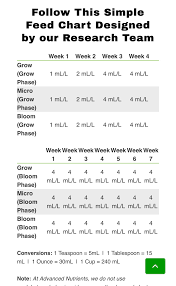 advanced nutrients grow micro bloom help first grow