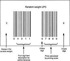 Field lengths are shown for asn label printing purposes only and may be shorter than the actual field length in any respective asn or mits tables. Universal Product Codes An Overview Sciencedirect Topics