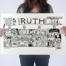 The Outline Of Ruth On A Premium Quality Hand Torn Paper Made By Our Team Hang This In Your Office Give It A Bible Posters Bible Study Tools Bible Knowledge
