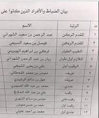 أختر قسم, أخبار مصر, حوادث, المحافظات, فن, اقتصاد, أخبار العالم . ØªØ¹Ø± Ù Ø¹Ù„Ù‰ Ø£Ø³Ù…Ø§Ø¡ Ø§Ù„Ø´Ù‡Ø¯Ø§Ø¡ Ø§Ù„Ù€12 ÙÙŠ Ø­Ø§Ø¯Ø«Ø© Ø³Ù‚ÙˆØ· Ø·Ø§Ø¦Ø±Ø© Ø³Ø¹ÙˆØ¯ÙŠØ© Ø¨Ø§Ù„ÙŠÙ…Ù† ØµØ­ÙŠÙØ© ØªÙˆØ§ØµÙ„ Ø§Ù„Ø§Ù„ÙƒØªØ±ÙˆÙ†ÙŠØ©