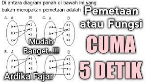 Penyelenggaran tes gelombang pertama telah dilaksanakan pada tanggal 7 maret 2020 diikuti oleh 47 siswa dari berbagai sekolah dasar. Menentukan Fungsi Atau Pemetaan Smp Youtube