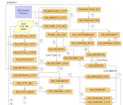 Peoplesoft Enterprise Cost Management 9 0 Peoplebook
