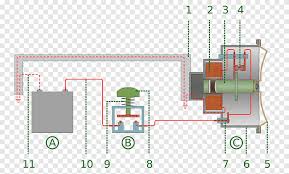 Some cars have simple wiring that does not use a relay but most have the relay. Car Vehicle Horn Wiring Diagram Car Angle Electrical Wires Cable Png Pngegg