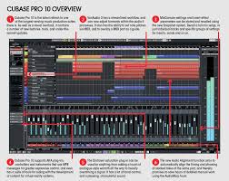 Review Steinberg Cubase Pro 10