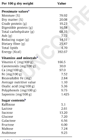 Image result for Vernonia karaguensis