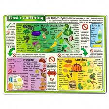 List Of Food Combining Chart Ideas Pictures And Food
