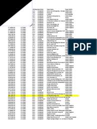 Bhd., and edaran swm sdn. 1 2 2000 To 32 12 2000 Companies Business