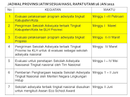 Profil sekolah smp negeri 3 mojolaban laban, mojolaban, sukoharjo selamat datang di smp negeri 3 mojolaban berdiri luas smp negeri 3 mojolaban 12.000 meter persegi. Contoh Rencana Program Adiwiyata Sekolah Lengkap Nusagates