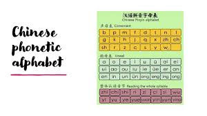See phonetic symbol for a list of the ipa symbols used to represent the phonemes of the english language. Chinese Phonetic Alphabet Tables Youtube