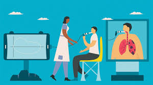 Image result for COPD Staging