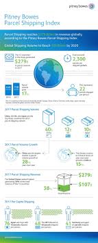 pitney bowes parcel shipping index reports global parcel