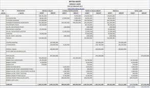 Contoh Neraca Lajur Perusahaan Dagang Akuntansi Id In 2019