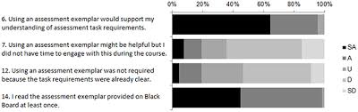 Knowledge of the patient's past medical history is important, but it is equally important to maintain your objectivity. Frontiers Are Assessment Exemplars Perceived To Support Self Regulated Learning In Teacher Education Education