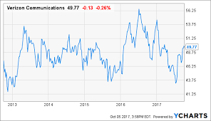 Verizon Steady Income With 3 Dividend Growth Verizon