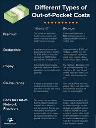 157 Reference Of Auto Insurance Out Of Pocket In 2020 Healthcare Costs Insurance Premium Insurance