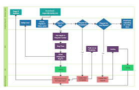 65 surprising fast flow charts