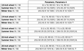 Page 295 2010 2013 Panamera Manual Porsche Imanuals