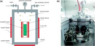 Power, speed, precision, lightness and compactness have all been achieved by the incorporation of deus marks a technological breakthrough and is a real innovation in metal detector design. Thermal Runaway Experiments On Consumer Li Ion Batteries With Metal Oxide And Olivin Type Cathodes Rsc Advances Rsc Publishing Doi 10 1039 C3ra45748f