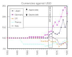 Gold standard, fixed, and floating exchange rate regimes. Ims Part 2