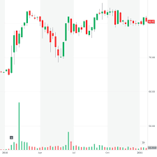 Currently tesla share price is only valued for the next 200 years but studies have shown that earth will survive another 1 we recommend using the new reddit layout. Tesla Joining The S P 500 Wallstreetbets