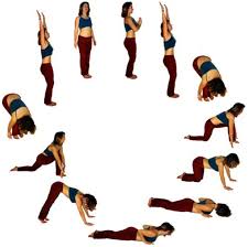 Surya Namaskar Sun Salutation 2 Surya Namaskar Yoga Asanas Yoga Postures