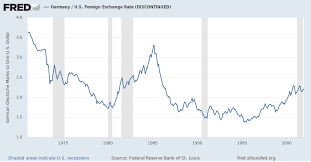 Germany U S Foreign Exchange Rate Discontinued Exgeus